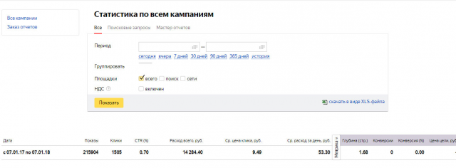 Психолог Тольятти, клики по 9, заявки по 100