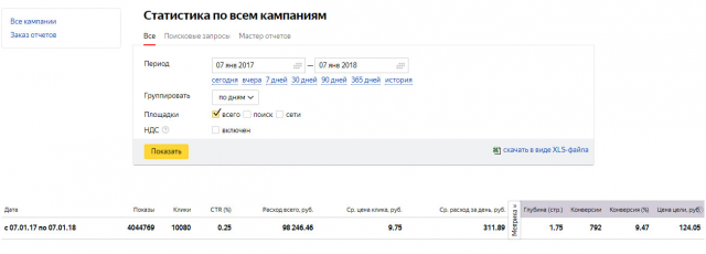Типография, клики по 9 рублей ,заявки по 100