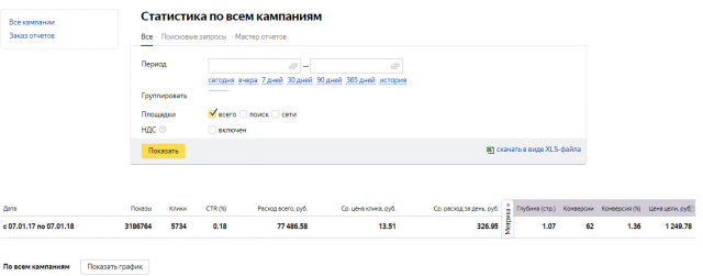 Умные термометр