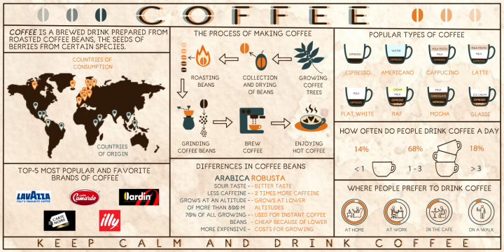 Инфографика "Coffee"