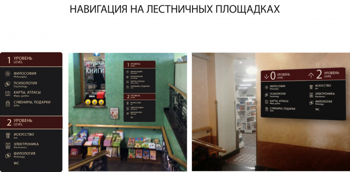 НАВИГАЦИЯ ДОМА КНИГИ В САНКТ-ПЕТЕРБУРГЕ