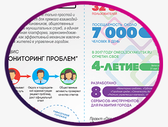 Инфографика "Итоги пяти лет"
