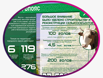 Инфографика "Агропояс Якутск"