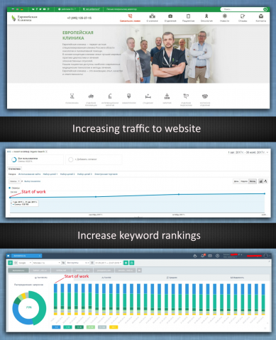 SEO продвижение сайта - Онкологическая Клиника