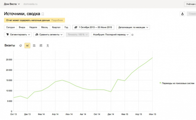 SEO за 4 недели