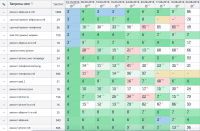 Топ 97% за 2 месяца