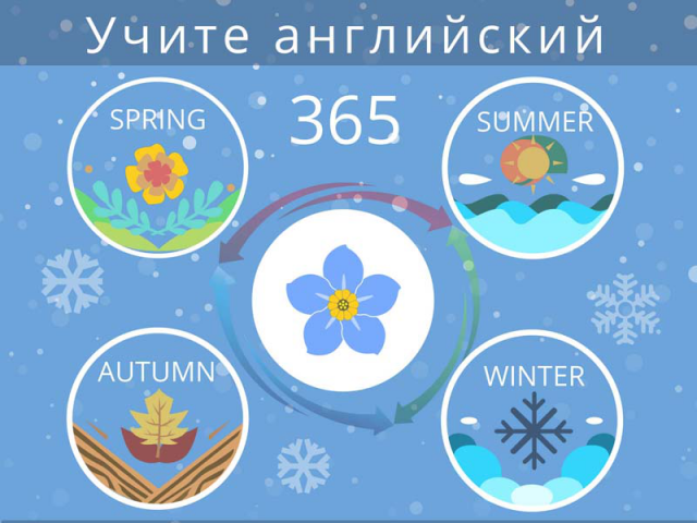 Дизайн баннера для соц. сетей и e-mail письма