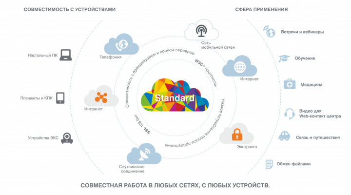 Работа 3676309