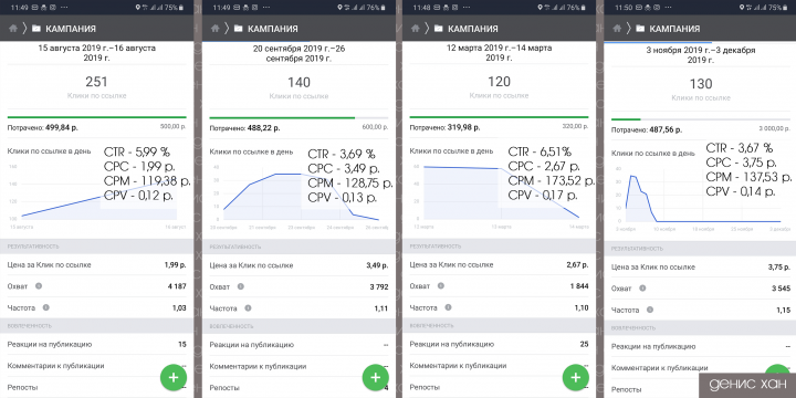 Таргетированная реклама для врача-косметолога