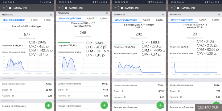 Таргетированная реклама для магазина в инстаграм