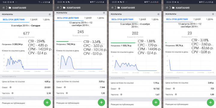 Таргетированная реклама для магазина в инстаграм