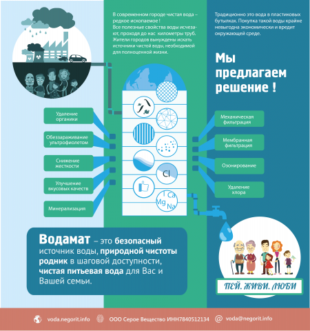 Инфографика