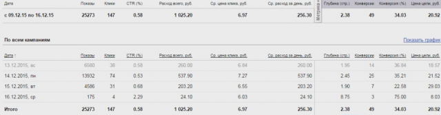 Продажа светильников