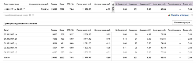 Продажа автозапчастей