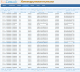 Аналитический портал железнодорожных грузовых перевозок