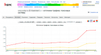 Продвижение сайта магазина промышленного оборудования