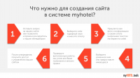 myhotel presentation
