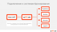 myhotel presentation