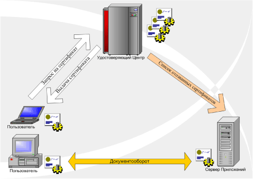 W2B Security