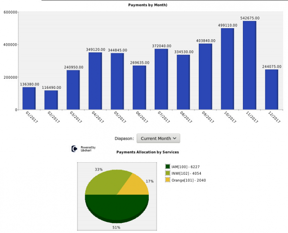 iCAN Agent Control panel - Statistics