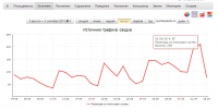Продвижение английской школы за 1 месяц