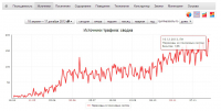 Увеличение поисковой посещаемости для интернет магазина тканей