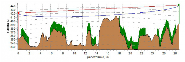 Работа 3188778
