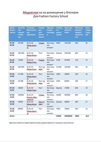 Размещение у блоггеров