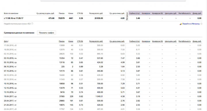 Контекстная реклама сайта www.fashion-piart.ru