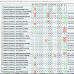 Продвижение сайта по ремонту стиральных машин