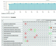 Продвижение салона красоты