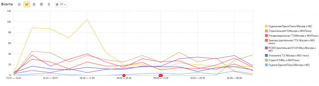 Экспертная организация