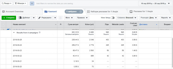 Финансовый консалтинг Facebook