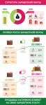Структура заработной платы