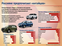 Кто выбирает "китайцев"