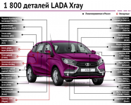 комплектующие LADA Xray