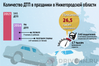 ДТП