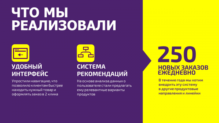 Презентации для вашего бизнеса