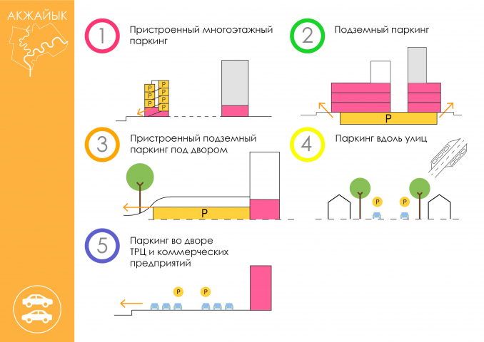 Схема паркингов