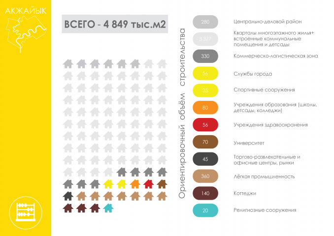 Ориентировочный объем строительства