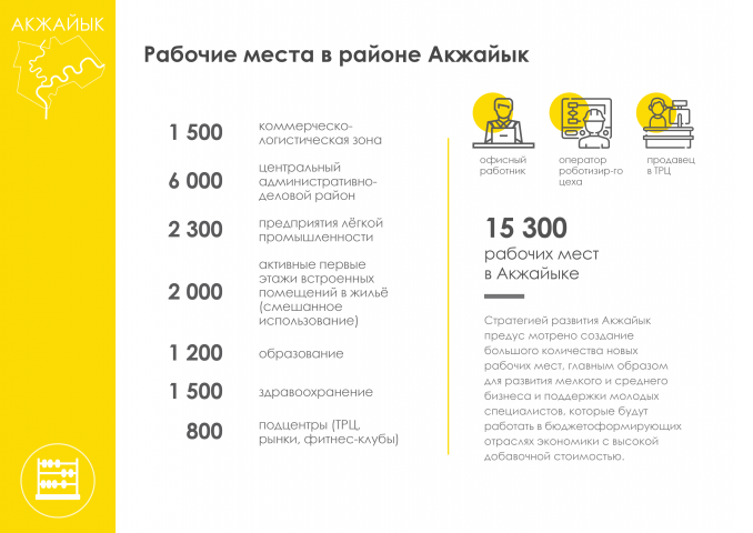 Рабочие места