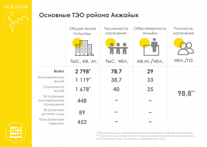 Основные ТЭО