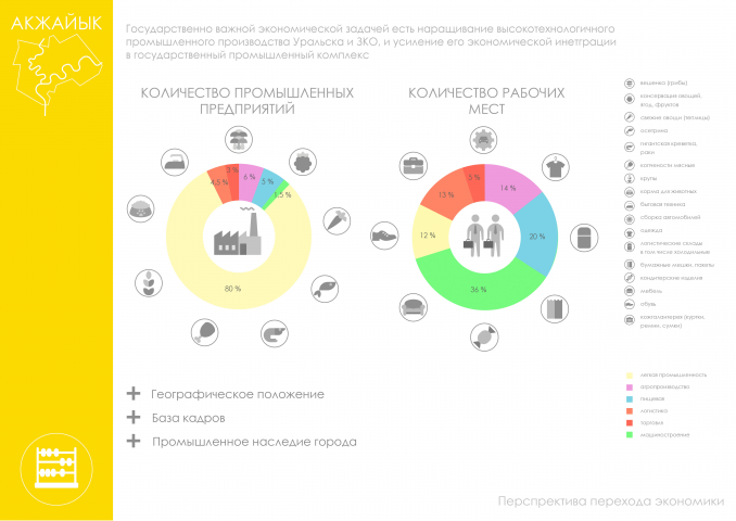 Перспектива перехода экономики