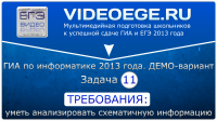 Монтаж видеопрезентации по информатике