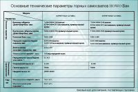 Презентация горных самосвалов (перевод)