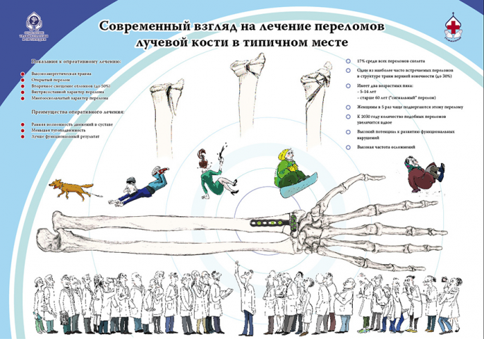 Медицинский плакат для ортопедического отделения в больнице