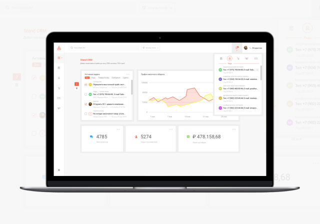 Panel CRM