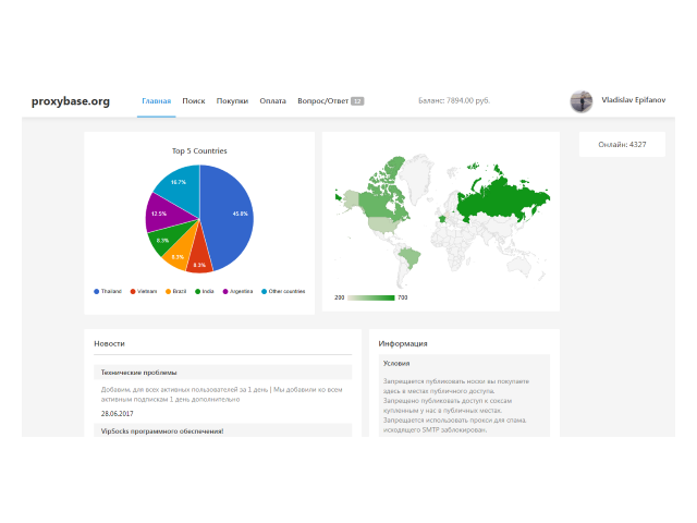 Адаптивная верстка интерфейса (UI), Bootstrap + JS