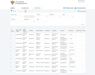 CRM ФБУЗ «ЦЕНТР ГИГИЕНЫ И ЭПИДЕМИОЛОГИИ В ЛЕНИНГРАДСКОЙ ОБЛАСТИ
