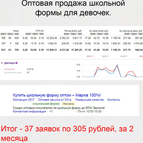 Контекстная реклама школьной формы